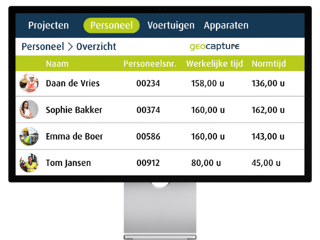 Digitale Personalübersicht mit Ist- und Soll-Arbeitszeiten in der geocapture Software