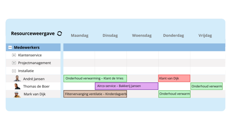 Digitale Ressourcenübersicht mit Wochenplanung für Mitarbeiter, Wartungseinsätze und Kundenaufträge in einer Einsatzplanungssoftware.