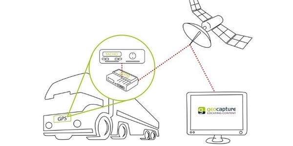 IllustrationTacho Download mit geoCapture